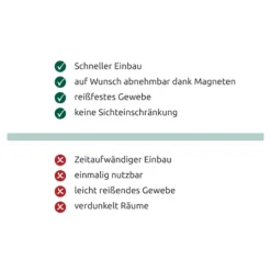 Fenster-Insektennetz