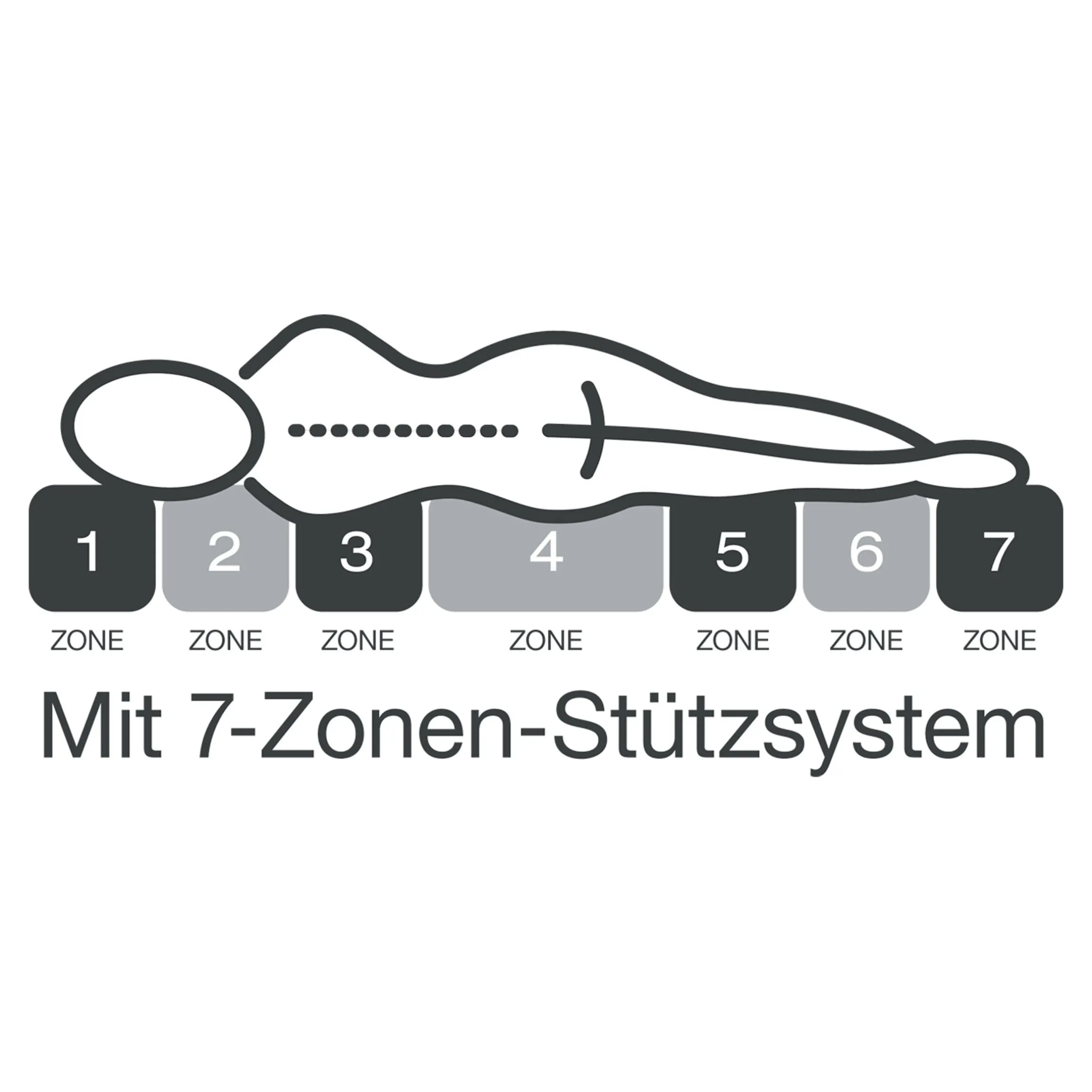 Matratze fan Medisan Top KS, H2/H3 90x200 cm