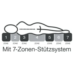 Matratze fan Medisan Top T, H2/H3 100x200 cm