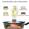 STONELINE SMELL WELL FUTURE Kochgeschirr-Set 4-teilig 24 cm | mit Deckel
