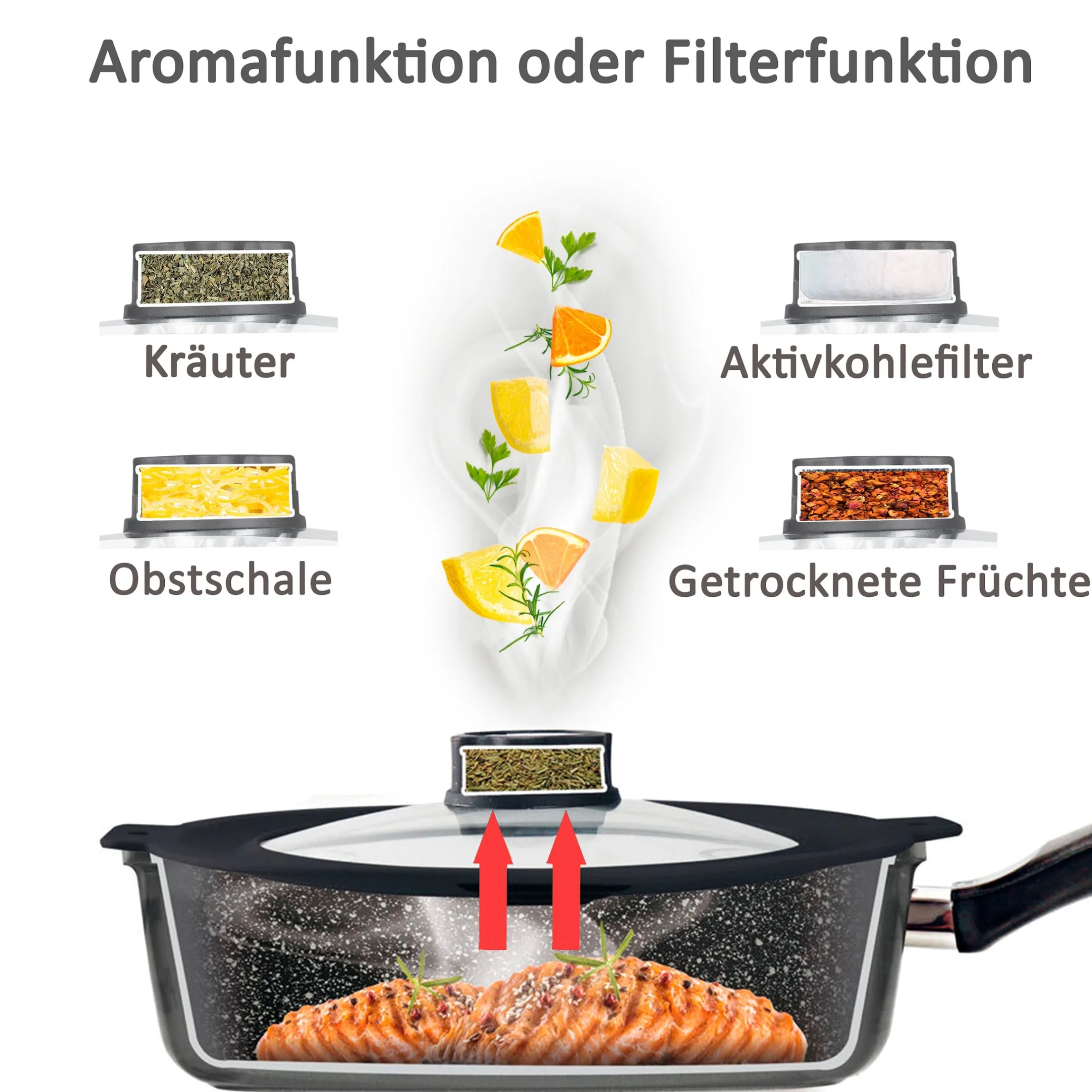 STONELINE SMELL WELL FUTURE Kochgeschirr-Set 4-teilig 24 cm | mit Deckel