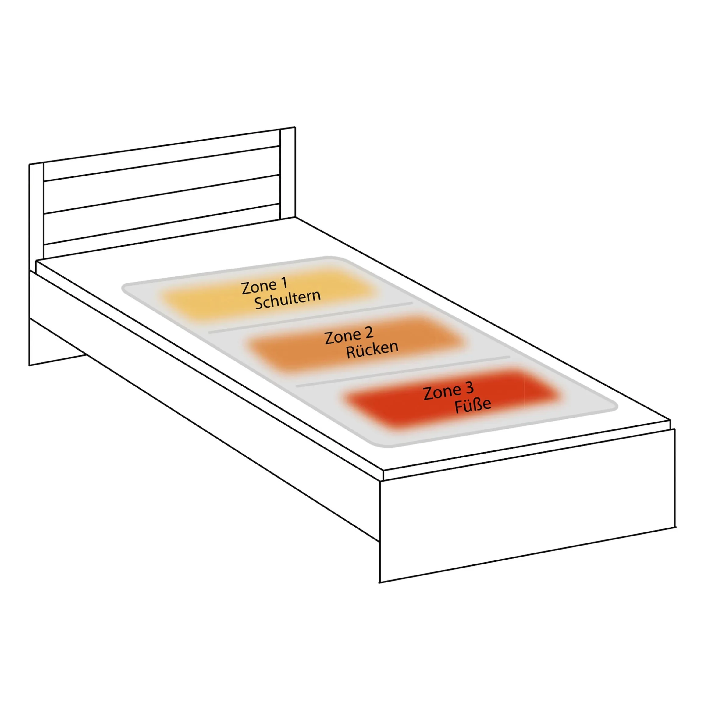 3-Zonen Wärme-Unterbett